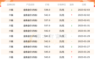 国内金价实时查询,今日黄金回收价格多少一克查询