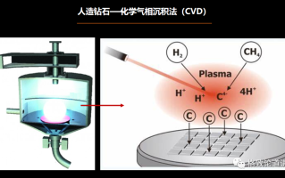 人造钻石化学方程式人造钻石化学成分