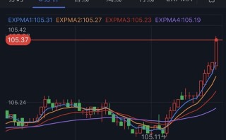 美元短线急涨、黄金一波跳水！金价逼近1780 FXStreet首席分析师最新黄金技术前景分析