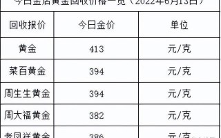 中国黄金回收价格查询官网,黄金价回收实时行情查询网站