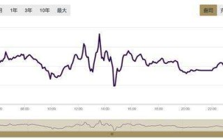 黄金价格走势年线图年黄金价格走势分析图