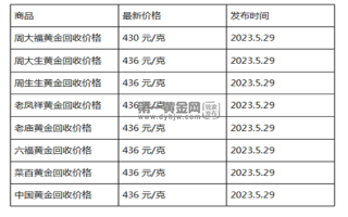 现在黄金回收价格多少钱一克?(2023年5月29日)