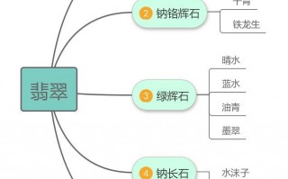 翡翠基本知识点的简单介绍