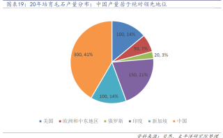 全球钻石储量骗局,全球钻石储量