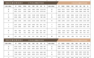 1克拉钻石价格对照表20192019一克拉钻石价格表