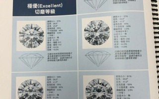 钻石切工等级表3ex钻石切工等级表 八心八箭