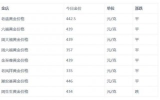 今日黄金价格查询表,齐鲁金店今日黄金价格