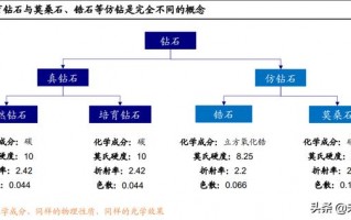 国家收购钻石原石,中国钻石交易中心官网