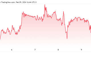 Kitco调查：下周“数据潮”重磅来袭  华尔街与散户罕见一致看涨