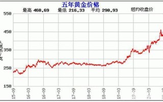 今天黄金价格行情K线今天黄金价格行情