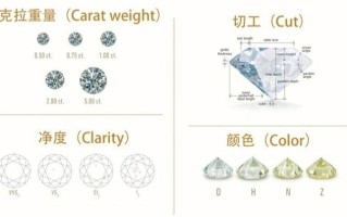 h色净度si1的钻石怎么样30分,h色vs净度30分钻石什么价位