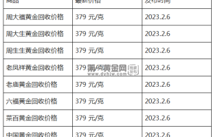 现在黄金回收价格多少钱一克?(2023年2月6日)