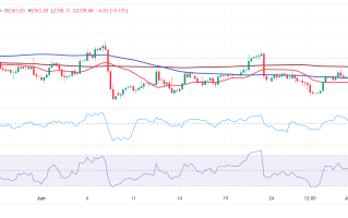 金价飙升后技术面重大破位！FXStreet首席分析师金价技术前景分析