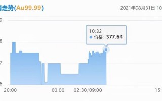 上海黄金交易所今日黄金回收价格,我被回收黄金的给骗了