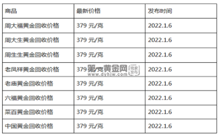 现在黄金回收价格多少钱一克?(2023年1月6日)