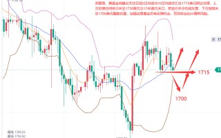 今日金价中金网今日金价中国银行