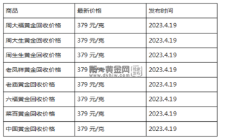 现在黄金回收价格多少钱一克?(2023年4月19日)