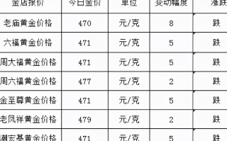 黄金回收多少钱一克2021年黄金回收多少钱一克2020年价格表