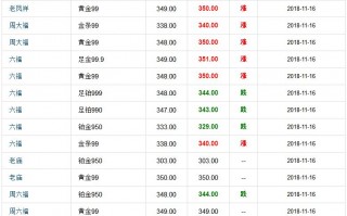 今日黄金多少钱一克2020的简单介绍