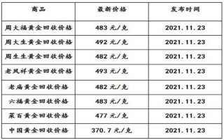 黄金多少钱一克黄金多少钱一克2022年今天黄金价格9999