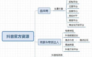 抖音短视频在线观看,抖音资源视频在线观看www