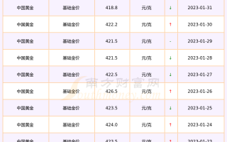 回收黄金多少钱一克2021年价格表,现在回收黄金多少钱一克2021年