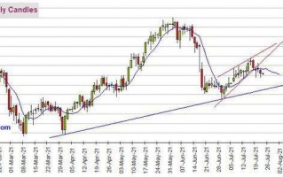 黄金期货实时行情国际黄金24小时实时走势图