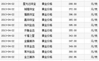 近十年黄金价格一览表历史走势,近十年黄金价格一览表