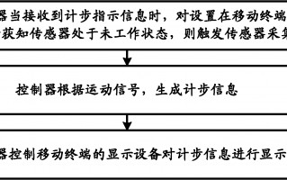 李学文翡翠知识产权,保护期限不受时间限制的知识产权