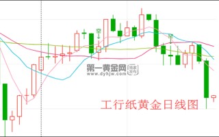 工行黄金价格,工行黄金价格走势实时走势图