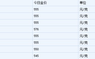 黄金回收价多少钱一克现在20202020回收黄金价格多少一克