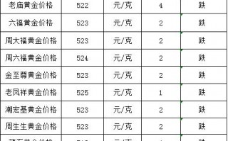 全国珠宝品牌前十名,各大金店今日黄金首饰的价格