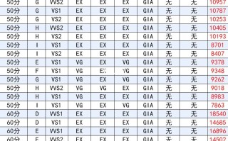 gia国际钻石价格表,亿金网gia钻石查询价格