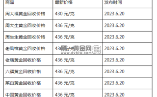 现在黄金回收价格多少钱一克?(2023年6月20日)