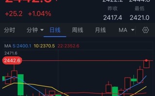 伊朗总统和外长在坠机事故中遇难 黄金期货大涨25美元、白银暴涨逾4% 机构:黄金、白银、原油和铜期货最新技术前景分析