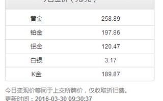 今日黄金价格查询表-百度的简单介绍