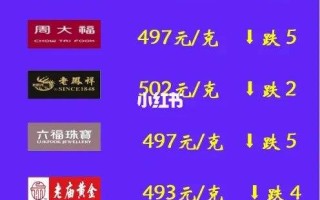 首饰金价首饰金价格与黄金价格为什么不一样