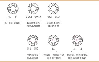 钻石分析模型,钻石分析