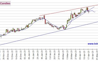 只要无法突破这一阻力、黄金恐仍有暴跌空间 机构：黄金、白银、原油和铜期货最新技术前景分析