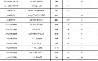 2022全国大学珠宝专业分数线,中国地质大学珠宝专业分数线