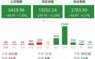 为啥今天黄金又跌了黄金还有可能跌吗