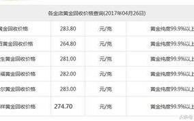 今日黄金饰品多少一克黄金价格,黄金饰品价格今天多少一克