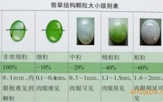 关于翡翠分几个等级带图的信息