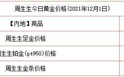 今日黄金回收价格查询今日,今日黄金回收价查询 价格