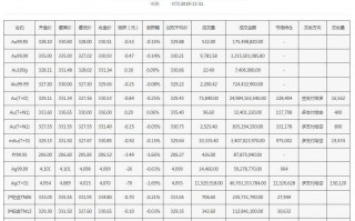 上海黄金交易所黄金回收价格上海黄金交易所黄金价格