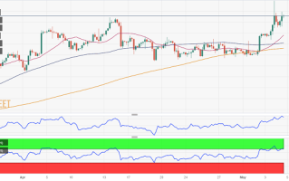 非农报告恐点燃黄金市场大行情！FXStreet首席分析师：金价有望再暴涨近50美元