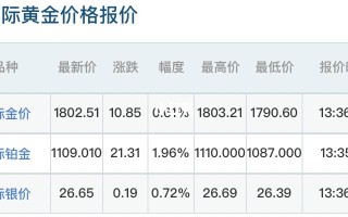 黄金价格今日最新9999,黄金价格今日最新9999多少钱一克