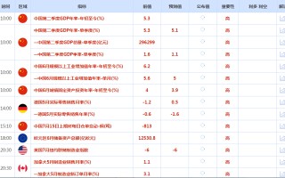 CWG资讯：市场继续消化美国通胀数据 美元上周五下跌；黄金收盘在2400之上，进一步上涨面临较强阻力