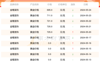 今日金价查询今日金价查询价格表图