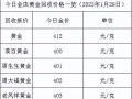 回收黄金多少钱一克2022回收黄金多少钱一克2022年价格表